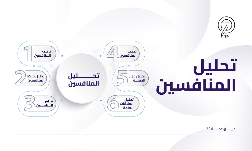 2. دراسة المنافسة والسوق