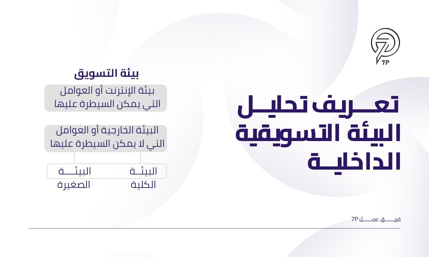 عوامل تحليل البيئة التسويقية الخارجية