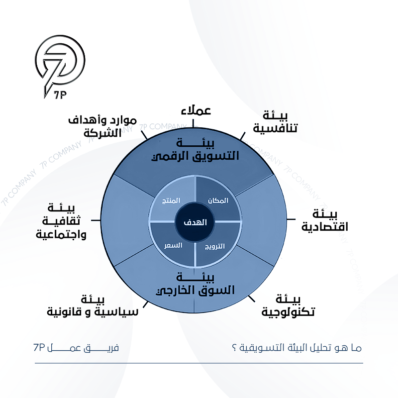 تعريف تحليل البيئة التسويقية الداخلية