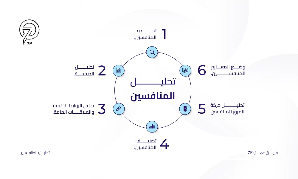 فوائد تحليل المنافسين في التسويق