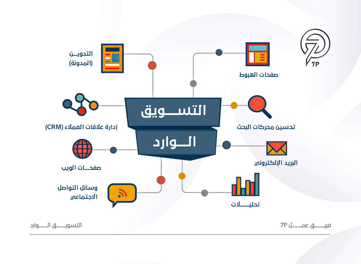 أنواع القنوات الأساسية للتسويق الرقمي - التسويق عبر البريد الإلكتروني