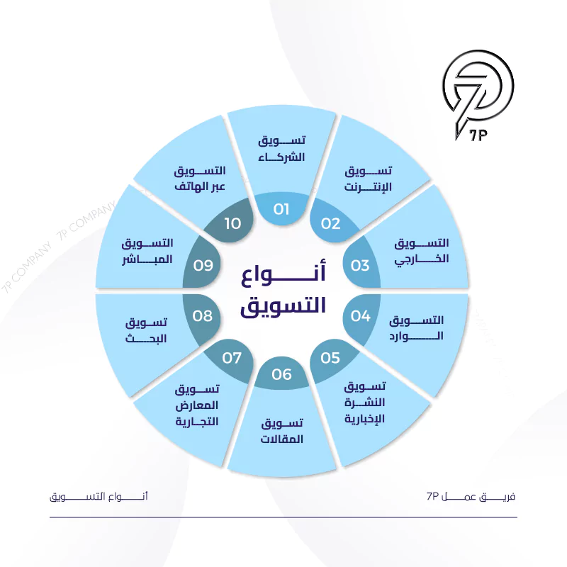 ما هي أدوات التسويق؟