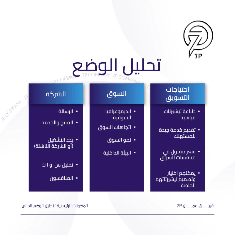 كيفية القيام بتحليل الوضع الحالي لخطة تسويق - 7p - المكونات الرئيسية لتحليل الوضع الحالي