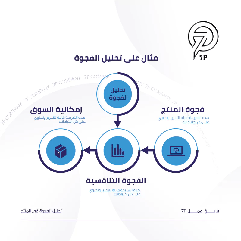 تعريف تحليل الفجوة في التسويق؟