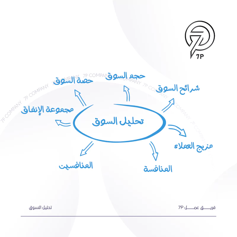 فوائد تحليل الفرص التسويقية