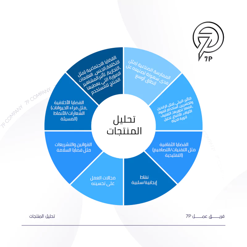 تحليل احتياجات العملاء واهتماماتهم