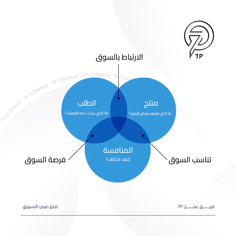 فهم استنتاج السوق