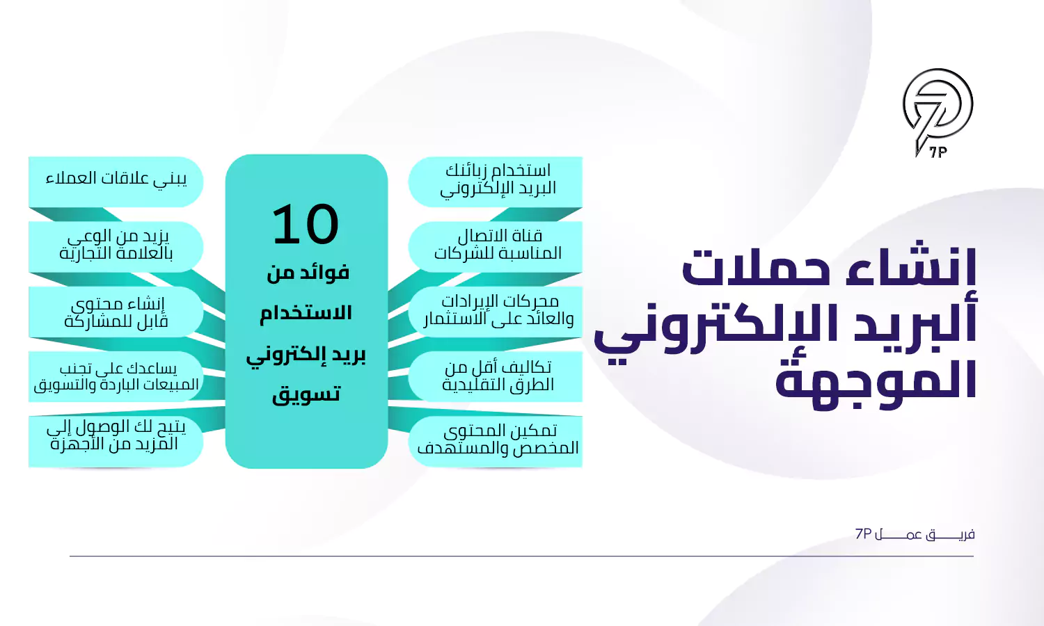 ما أفضل خطة تسويق المستشفيات؟ - 7P - زراعة وجود قوي على الإنترنت