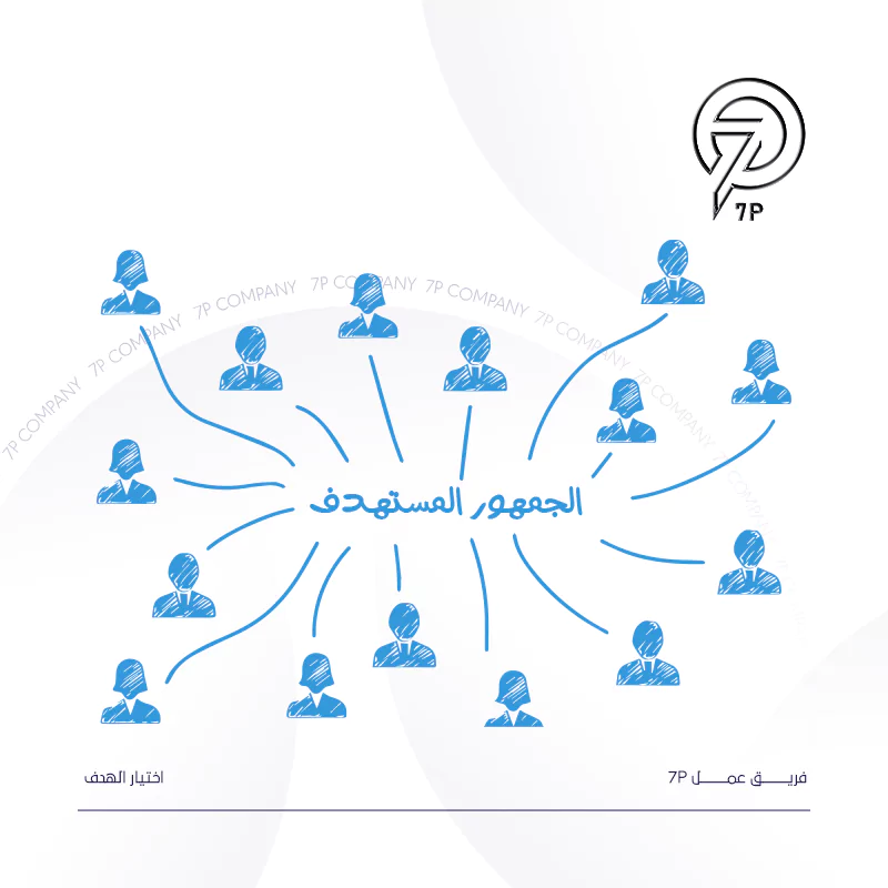 ما أفضل خطة تسويق الفنادق؟ - 7p - اختيار الهدف
