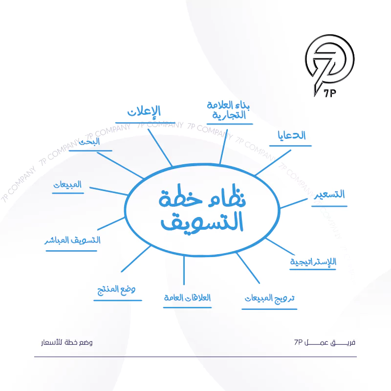 ما أفضل خطة تسويق لمطعم؟