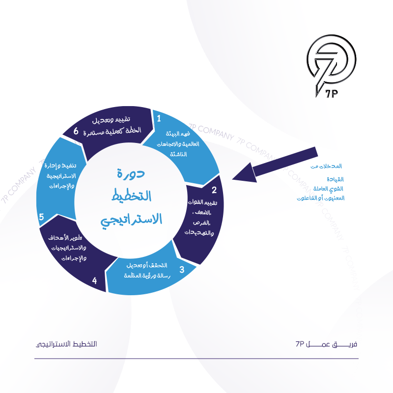 تحديد الفرص الخارجية والاستفادة منها