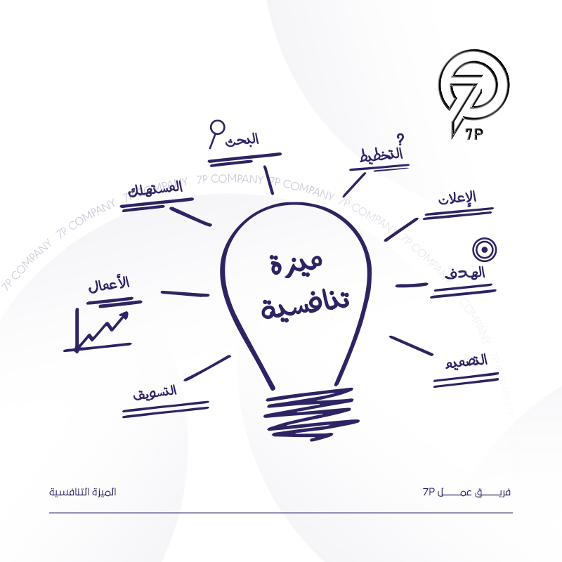 فرص تحليل SWOT في التسويق