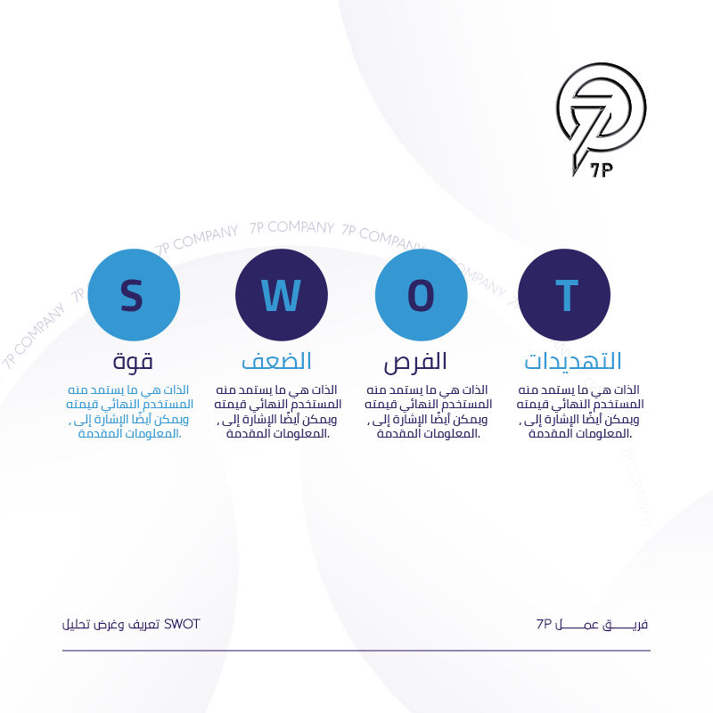 فوائد وأهمية إجراء تحليل SWOT