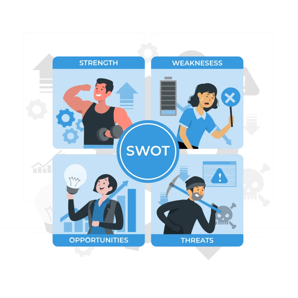 تحليل SWOT وأهميته في وكالة التسويق