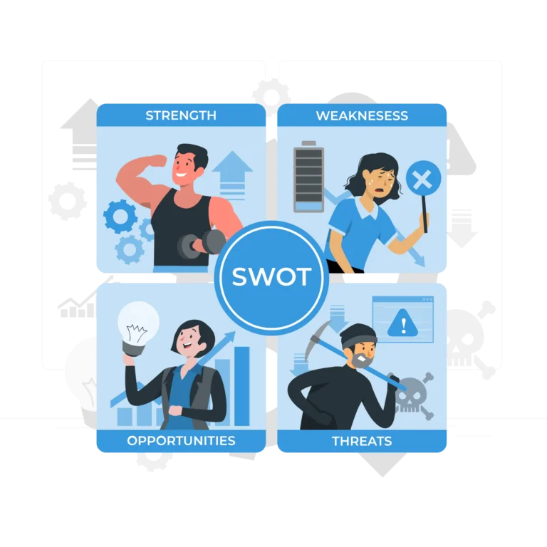تحليل SWOT وأهميته في وكالة التسويق