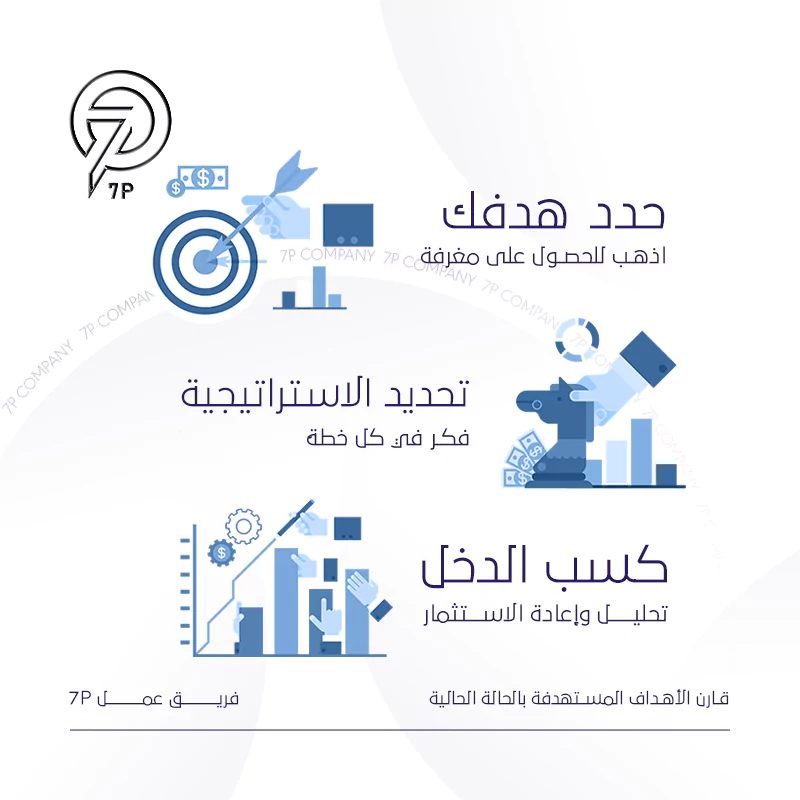 قارن الأهداف المستهدفة بالحالة الحالية