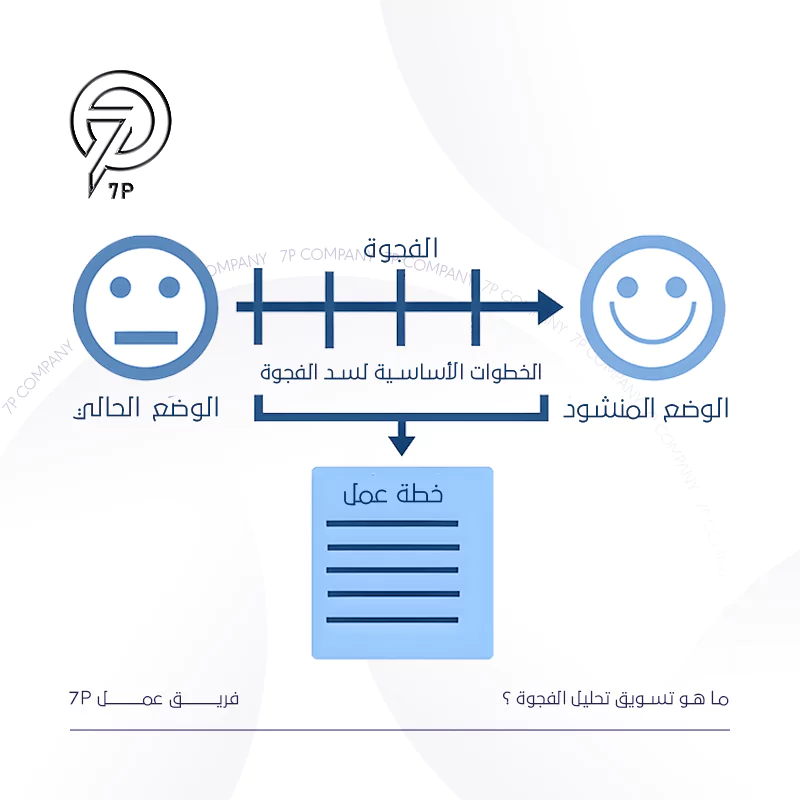 ما هو تحليل الفجوة التسويقية؟
