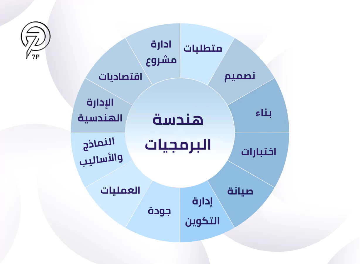 أنواع أدوار هندسة البرمجيات