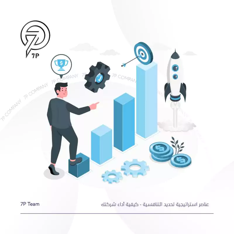 كيفية أداء شركتك