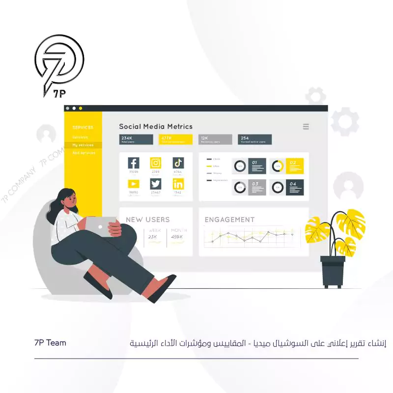 المقاييس ومؤشرات الأداء الرئيسية