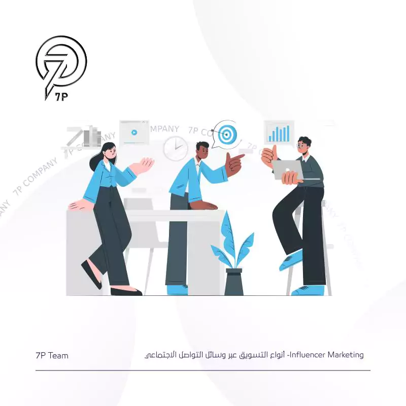 أنواع التسويق عبر وسائل التواصل الاجتماعي